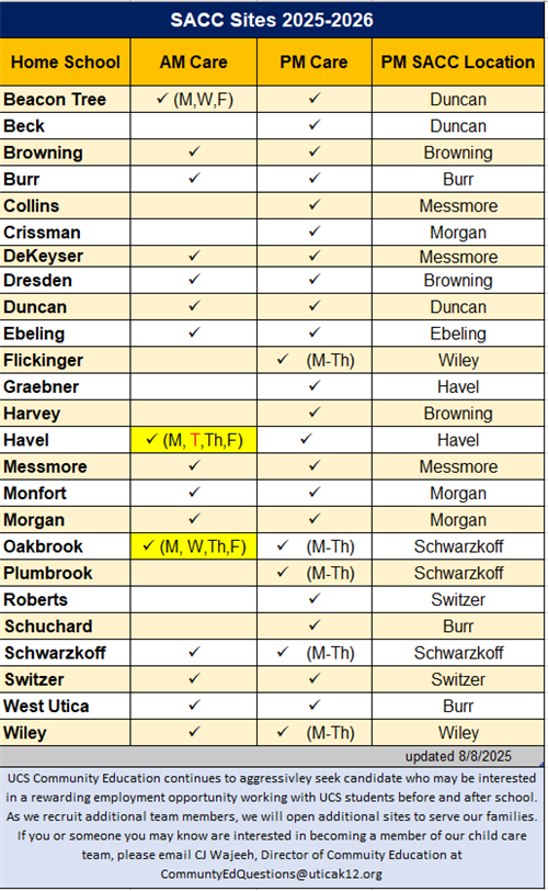 SACC Sites 2025-2026